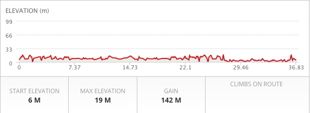 Group Rides Gold Coast Ride GC